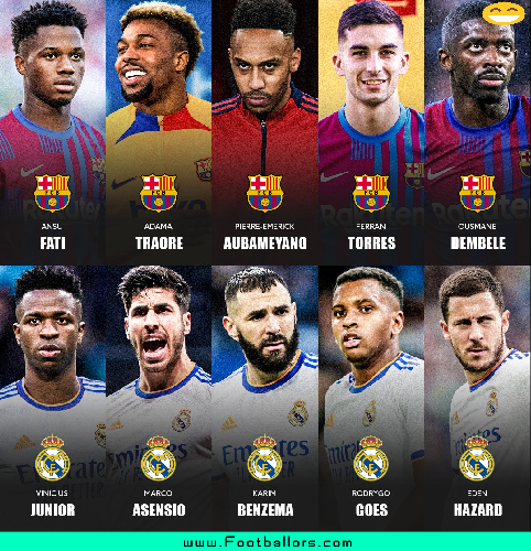 Barca vs Real Team! Who? – Footballors.com – We Love Football